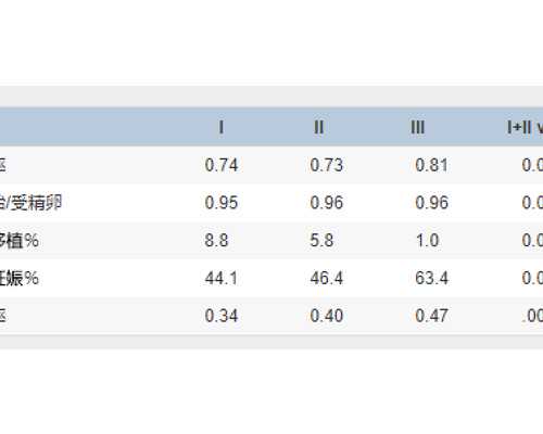 海口供卵自怀发育慢_2022年浙江省当地供卵试管助孕医院排名（内含成功率及供
