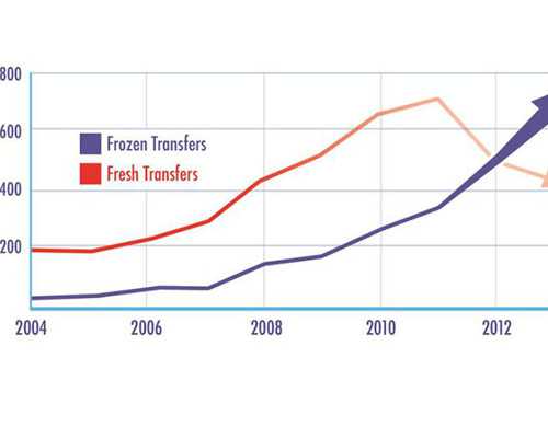 48岁AMH值多少正常，做试管婴儿成功率高吗