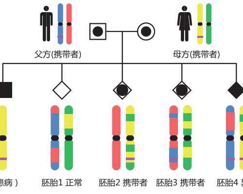 黄体酮正确的热敷方法手把手教学！来看看热水好还是土豆好