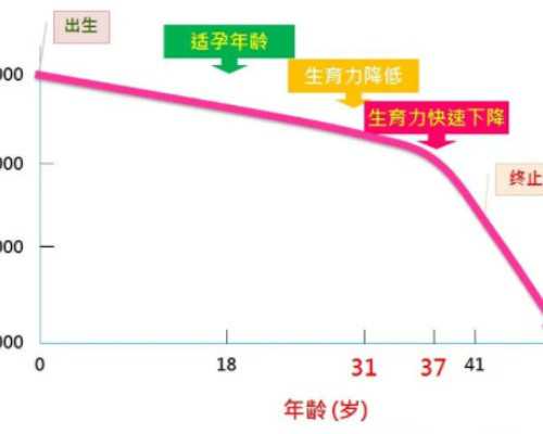 南京供卵试管技术_引产第四天肚子疼怎么回事