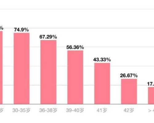武汉供卵正规中心_十五天的婴儿大便水样怎么回事