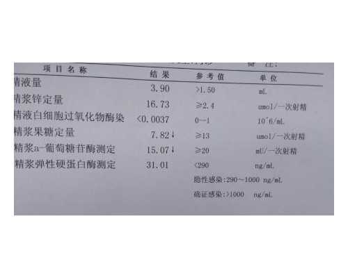 三代试管具体流程和时间安排表详解，从检查到验孕最多3个月