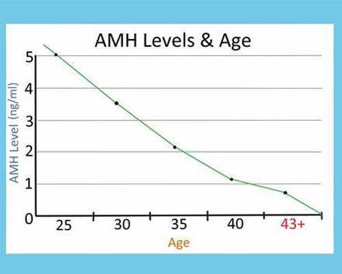 山东供卵试管技术_宝宝缺镁有哪些不良影响