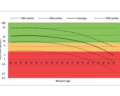 2022年枣庄市妇幼保健院试管婴儿要多少费用？附山东试管婴儿医院大全