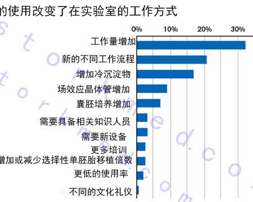 海南全国供卵中心_2022沧州不孕不育医院排名，看完便知哪家机构生殖科好