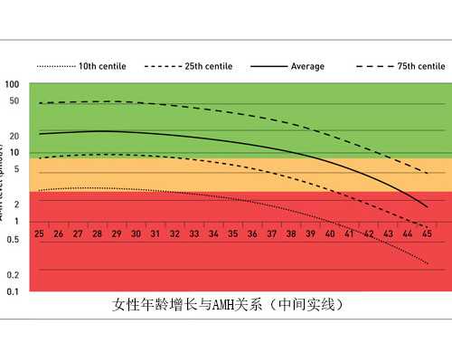 试管婴儿胚胎移植后怎样判断是否宫外孕了？