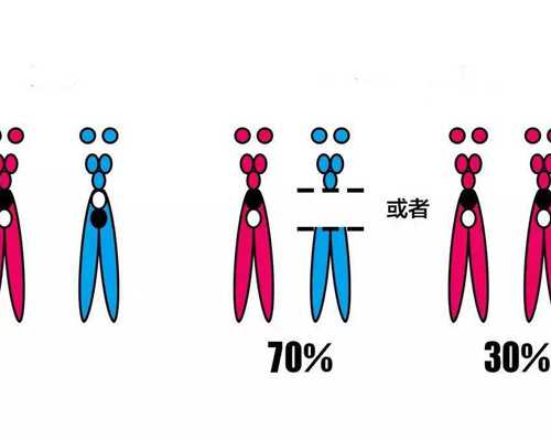 2022年安徽三代试管生男孩医院排名，附助孕机构名单