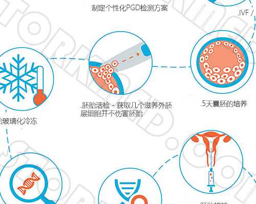 二代试管婴儿怎么样？第二代试管好做吗？