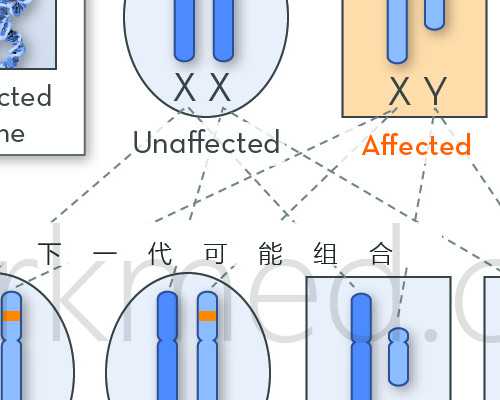 贵阳供卵试管怀孕了_【山东供卵试管医院】宫腹腔镜归来，现在就好好休养，