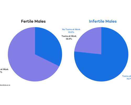 陕西供卵自怀发育慢_黎姿诞女 马廷强赴医院探望称生儿子顺其自然