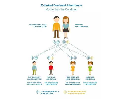 怀孕想知道男女最简单的方法是什么